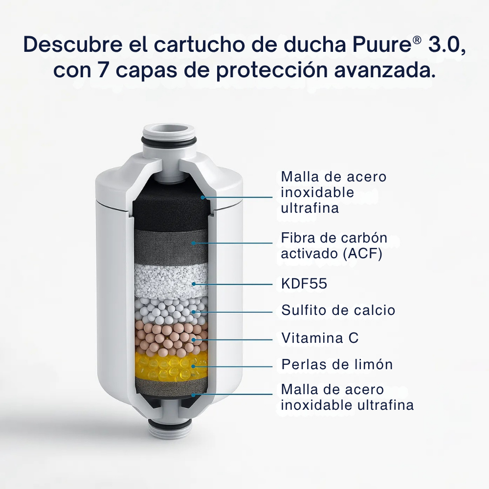 Puure® 3.0 Duschfiltersystem – 1-årskit