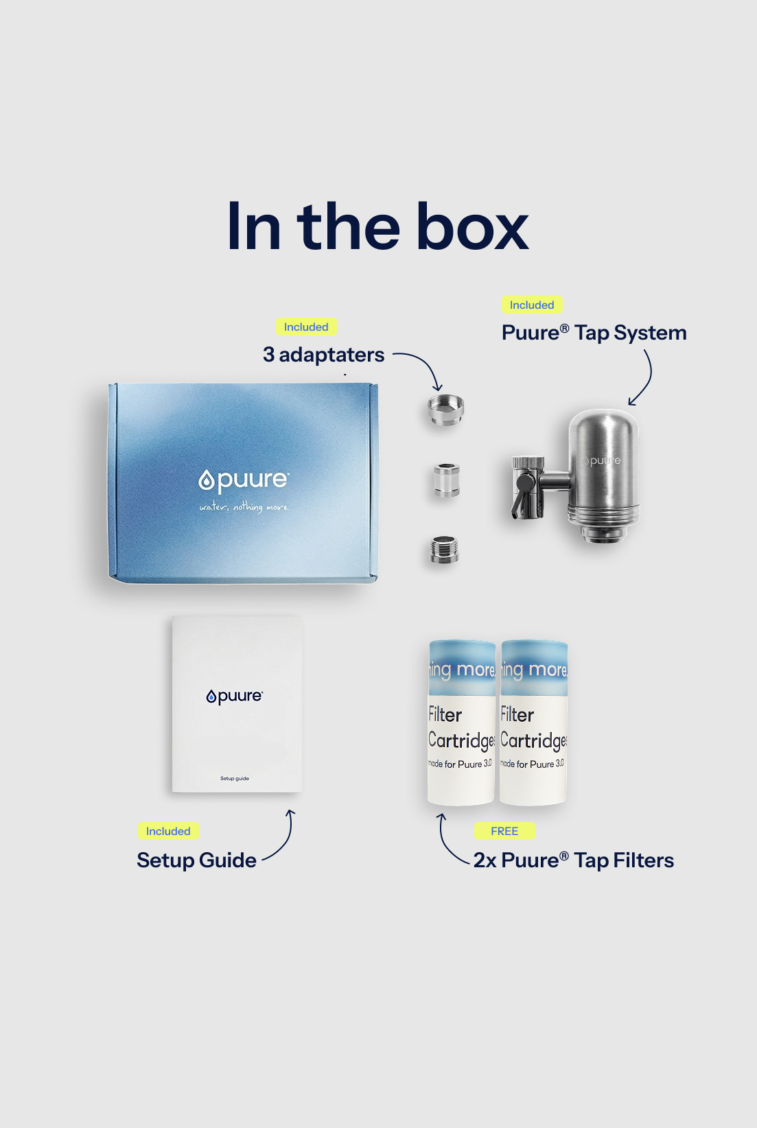 Puure® 3.0 Kranfiltersystem