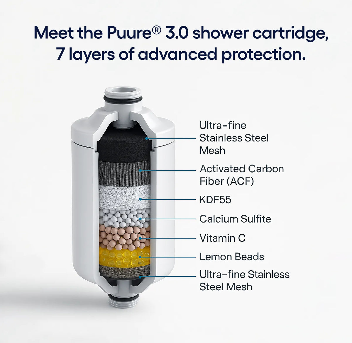 Shower Filter Cartridges
