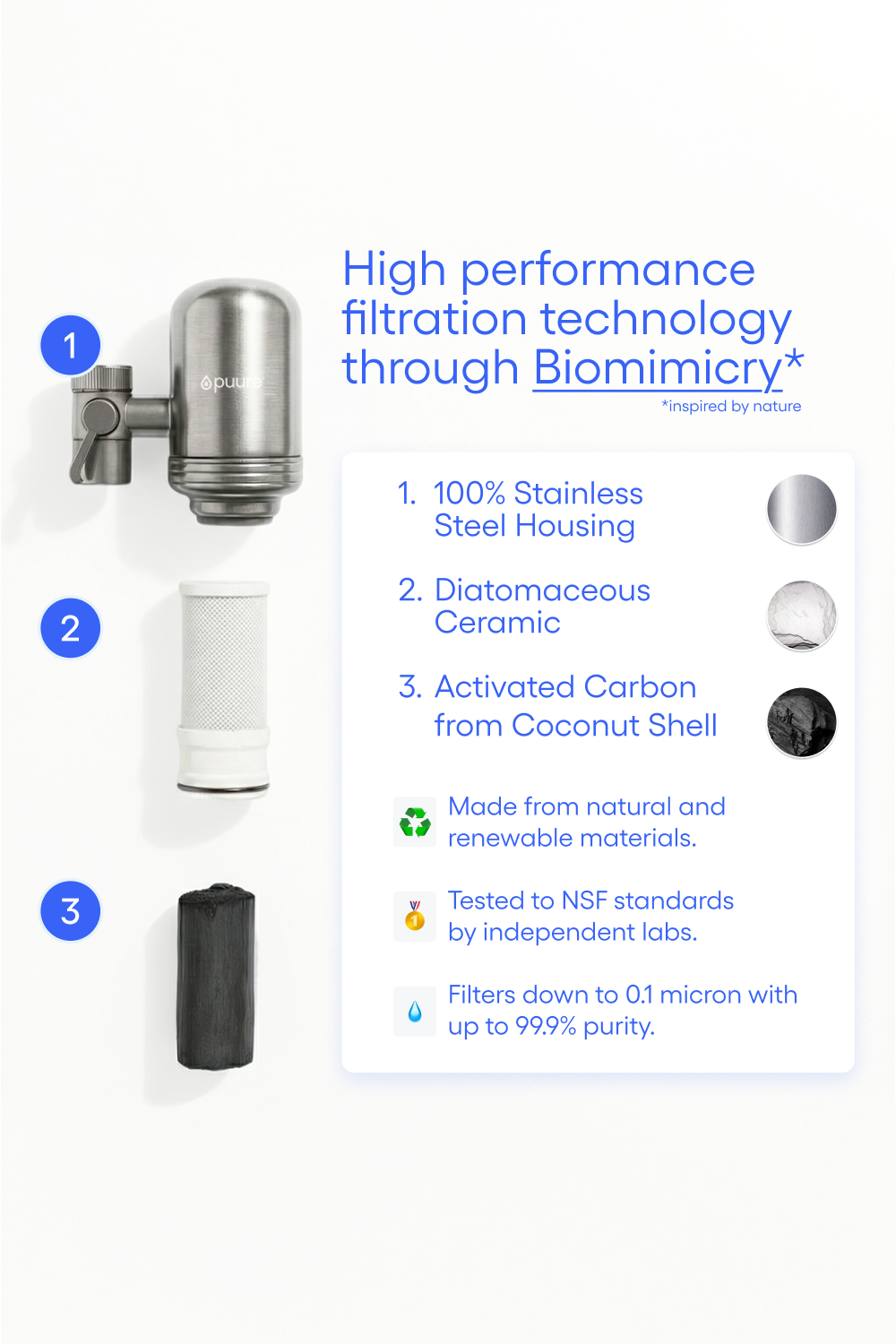 Puure® 3.0 Kranfiltersystem