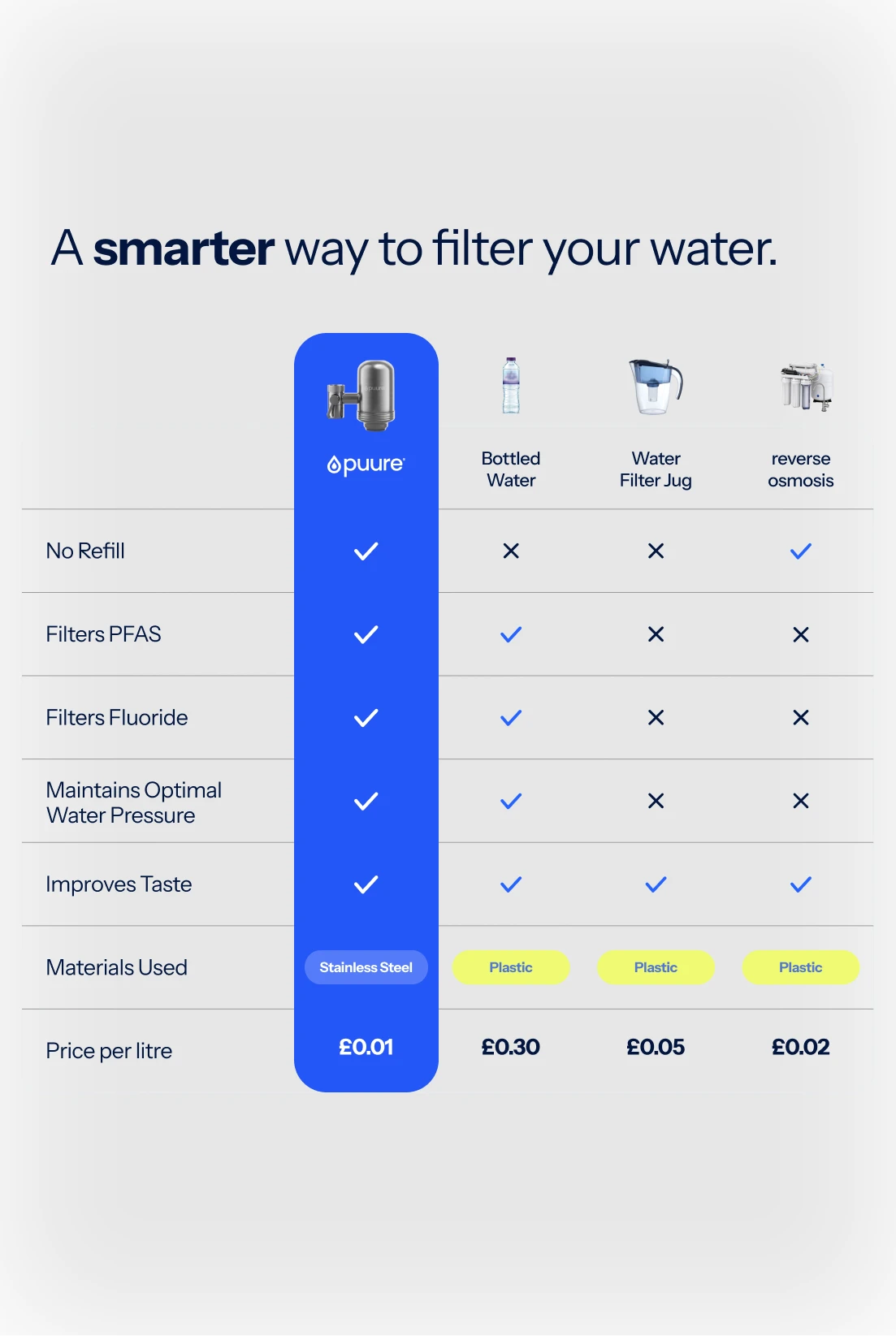 Puure® 3.0 Kranfiltersystem